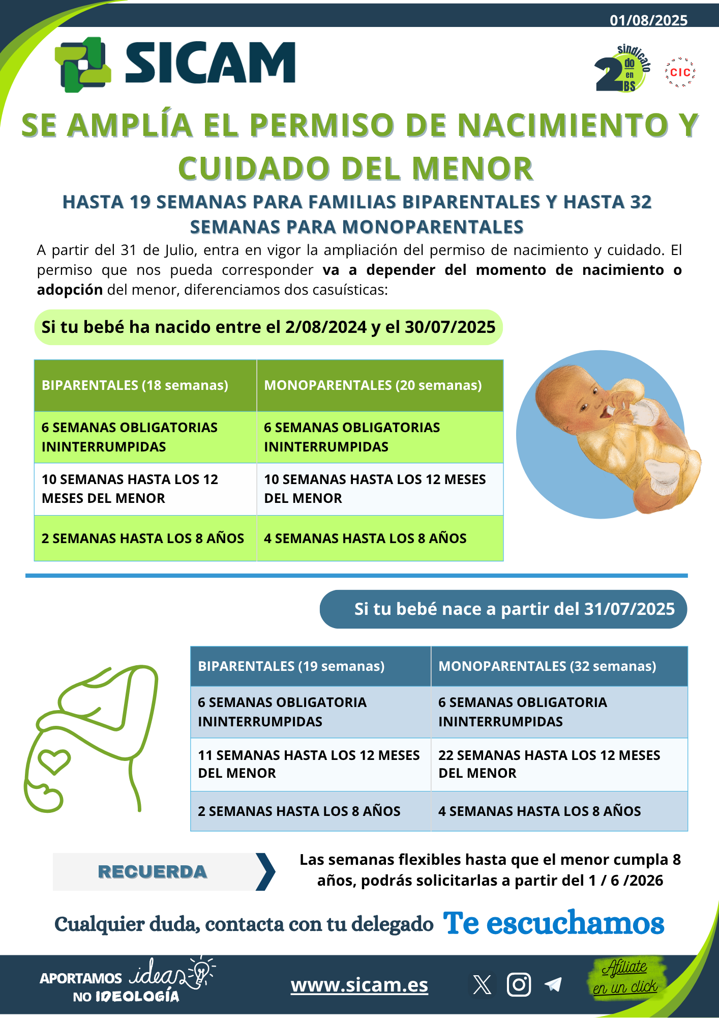 1 agosto 2025. SE AMPLÍA EL PERMISO POR NACIMIENTO Y CUIDADO DEL MENOR<br>